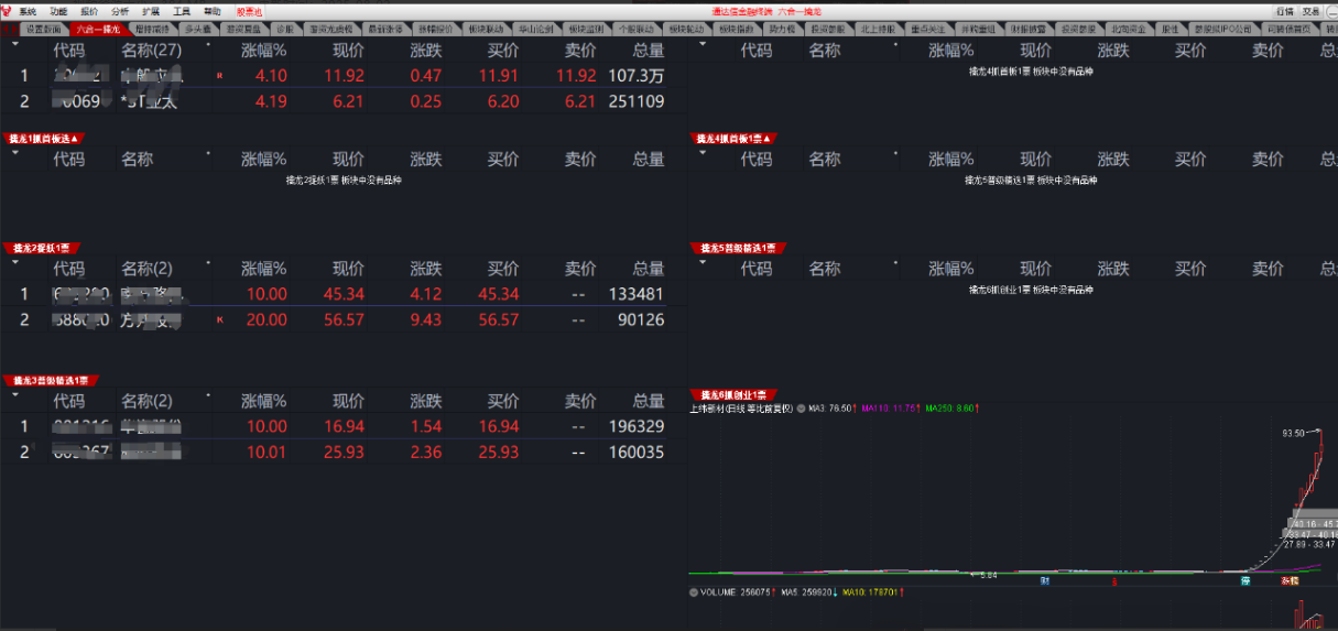 【指标】通达信【竞价六合一擒龙】集合竞价六合一擒龙抓首板连板妖股涨停打板热点板块强势选股