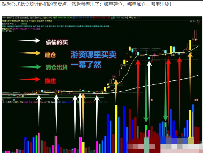 【指标】2031游资交割单 换一个思路交割单写成公式
