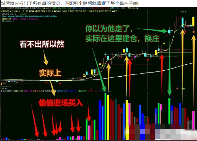 【指标】2031游资交割单 换一个思路交割单写成公式