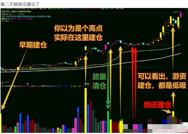 【指标】2031游资交割单 换一个思路交割单写成公式