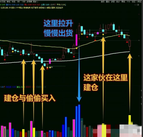 【指标】2031游资交割单 换一个思路交割单写成公式