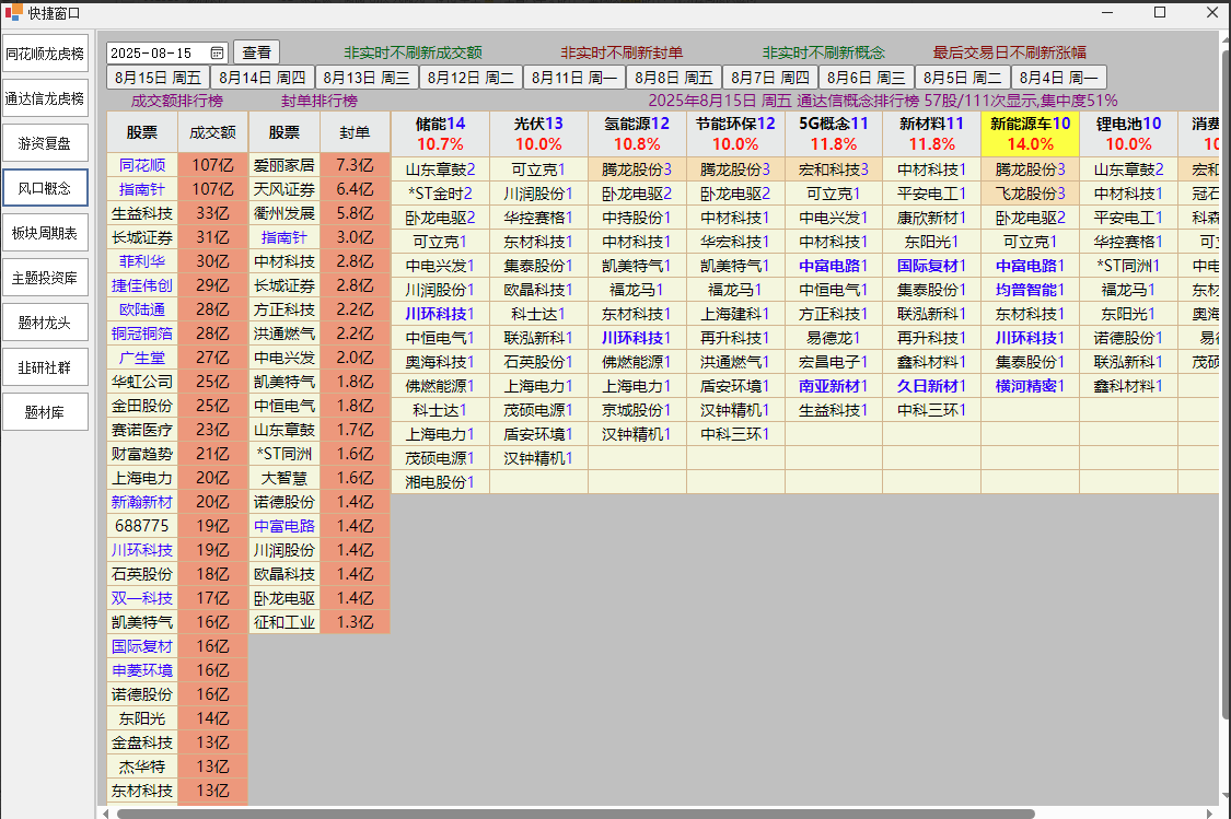 股票重叠概念汇总整理选股工具，游资复盘风口概念，相同概念或类似概念的个股叠加选出来