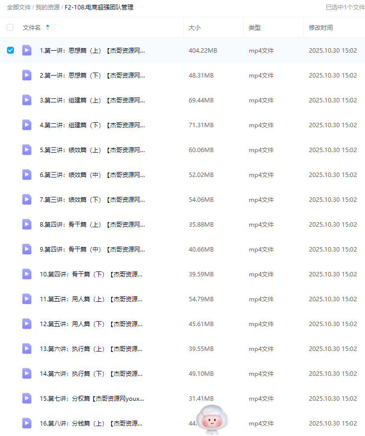 大圣-电商超强团队管理 组织绩效，到用人执行，分权合伙
