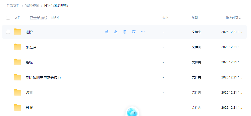 财学堂刘煦然短线魔术师进阶高阶课程指标合集