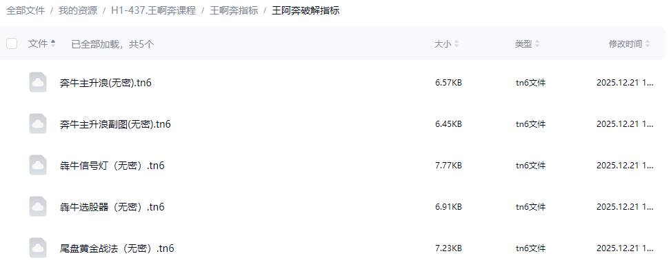 神光王啊奔犇牛战法视频课程指标公式资料合集