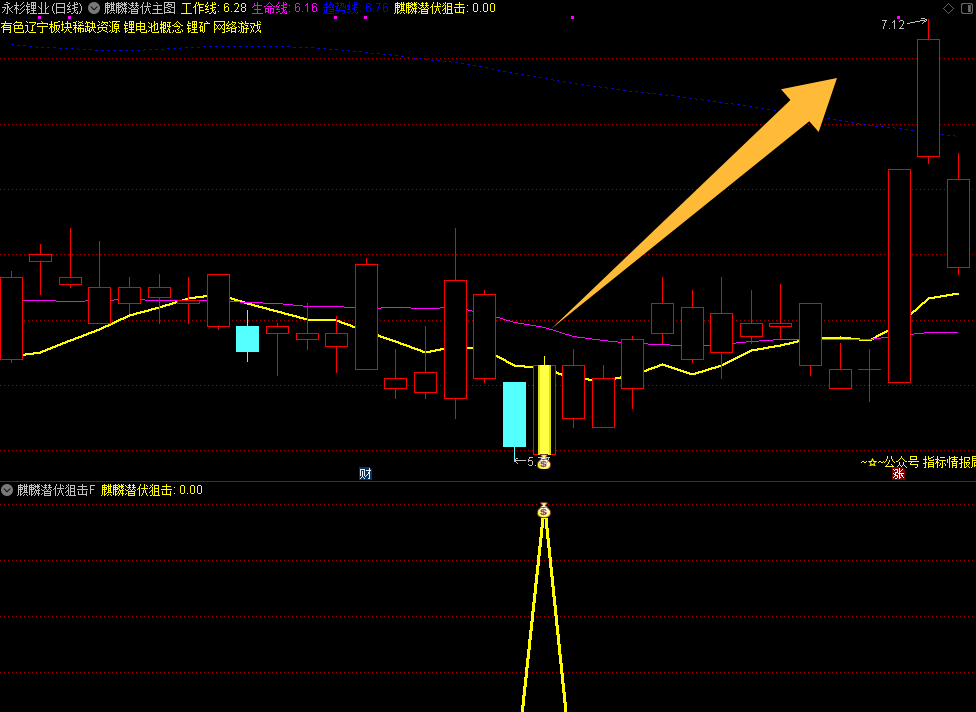 【麒麟潜伏狙击】主图副图选股指标，当下混沌行情的一款游击指标胜率92%手机电脑通用无未来函数