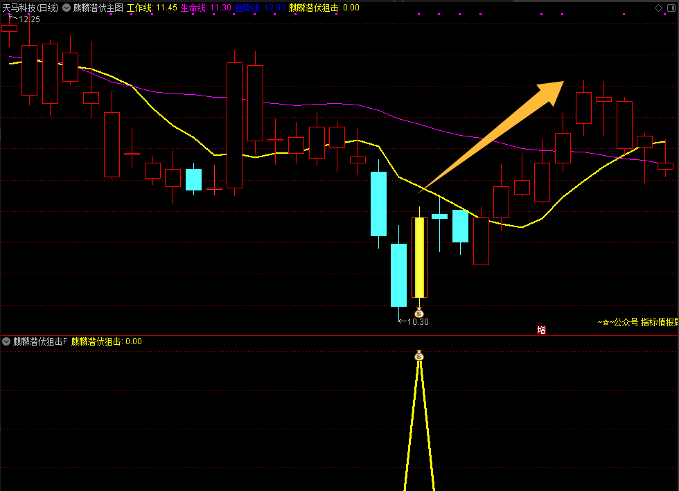 【麒麟潜伏狙击】主图副图选股指标，当下混沌行情的一款游击指标胜率92%手机电脑通用无未来函数