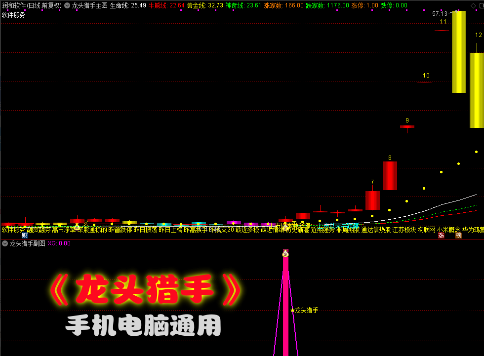 【龙头猎手】主图副图选股指标/筹码体系捕捉龙头起涨信号/手机电脑通用信号不漂移