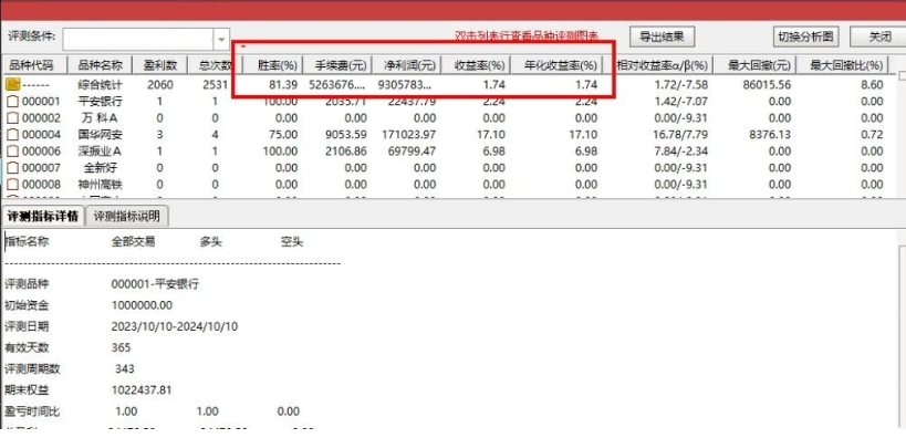 【龙头猎手】主图副图选股指标/筹码体系捕捉龙头起涨信号/手机电脑通用信号不漂移