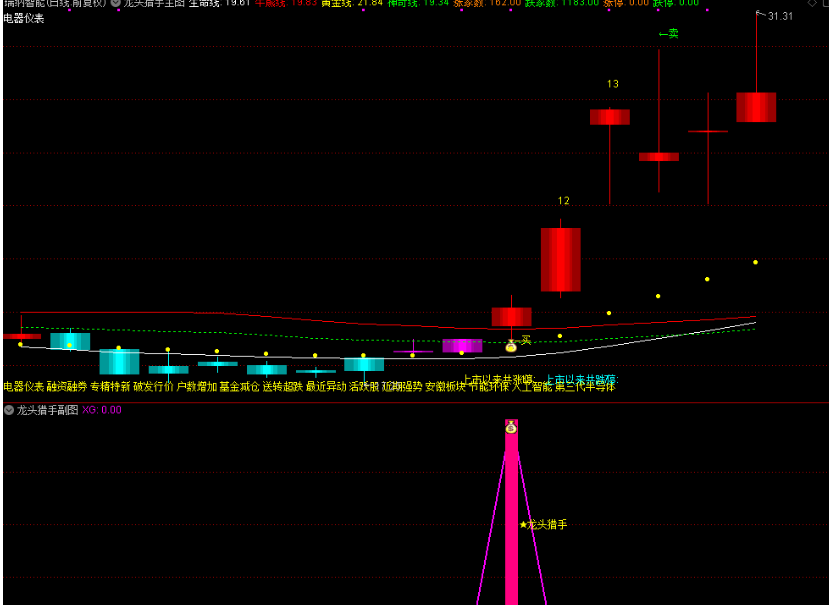 【龙头猎手】主图副图选股指标/筹码体系捕捉龙头起涨信号/手机电脑通用信号不漂移