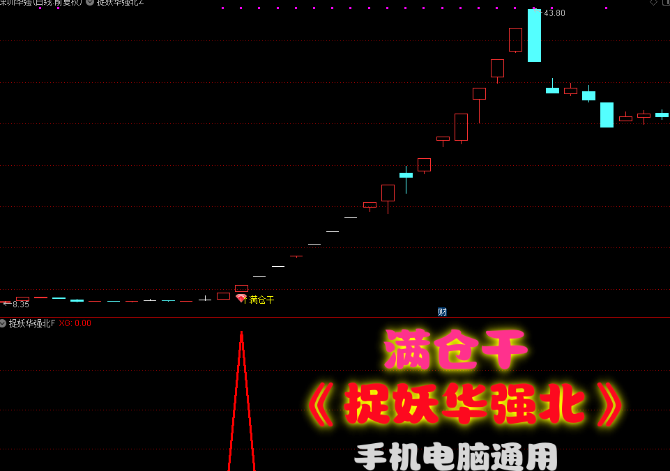 【捉妖华强北】主图副图选股指标