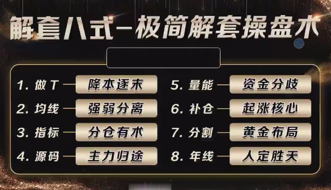 袁博【牛散特训营专栏】解套八式-极简解套操盘术