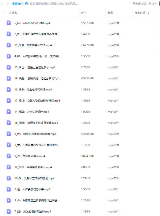 d89330a888a0086d7a5243c6b287a2d6 章鱼猫猫丸日系半厚涂人物立绘系统课第4期2024年