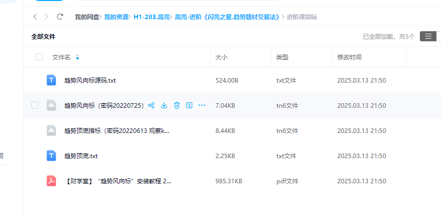 财学堂高亮趋势题材趋势王者全套指标课程合集