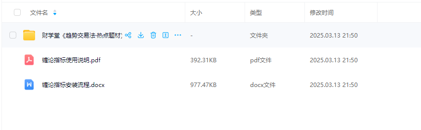 财学堂高亮趋势题材趋势王者全套指标课程合集