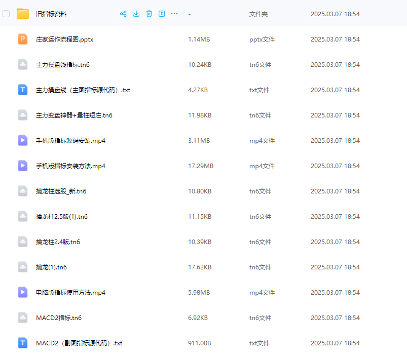 文启刚神光万维龙头战法系统小班课指标日报资料