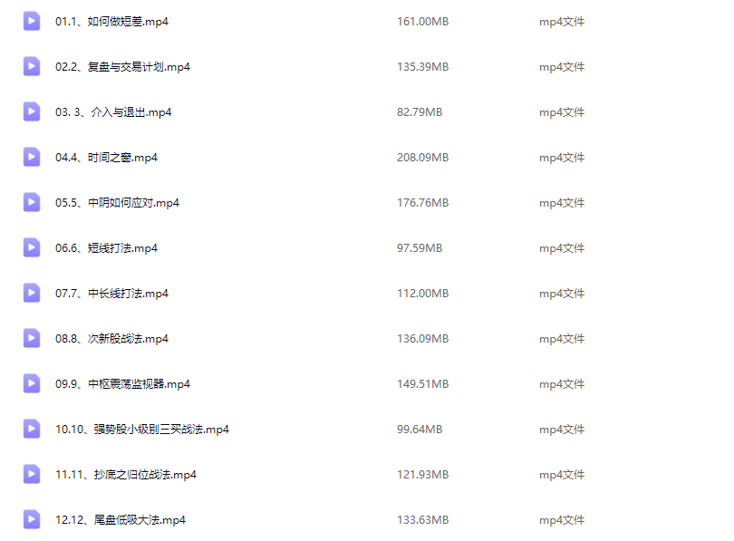 1e825d86139494a7615d116463b69fc5 缠话股今·缠论进阶之战法专题