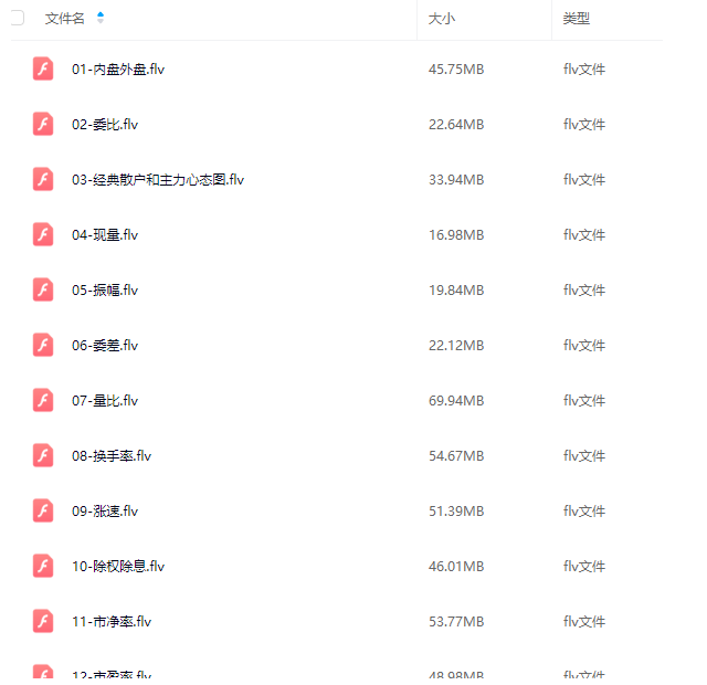 【张一山】炒股基础入门股市基础术语精讲74集