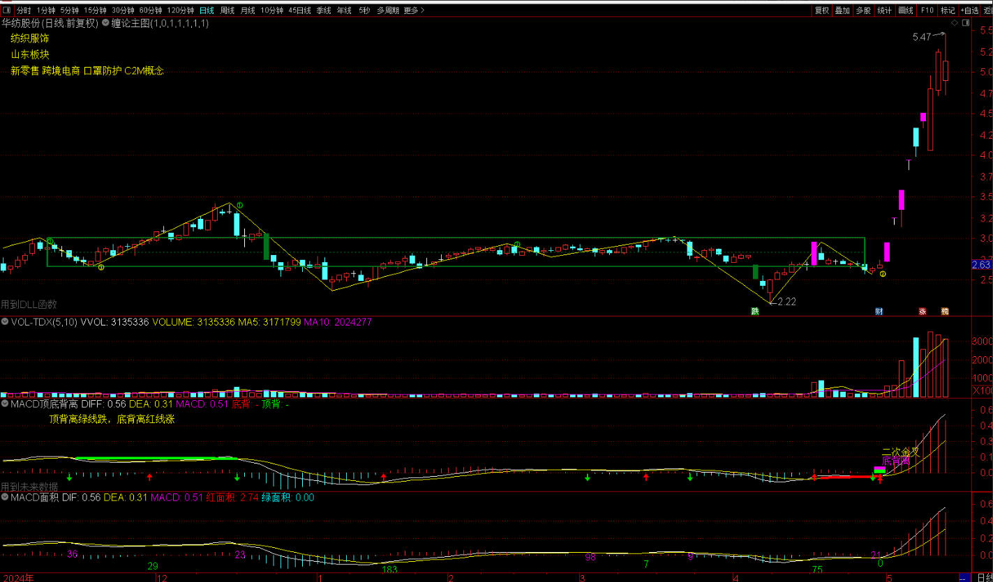 缠论指标 电脑版+手机版（MACD面积顶底背离自动画笔自动画线划线画中枢）