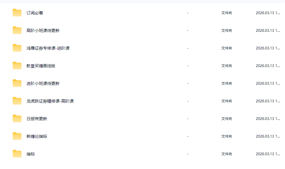 财学堂张穗鸿老师进阶高阶课程指标公式小班课日报全套合集