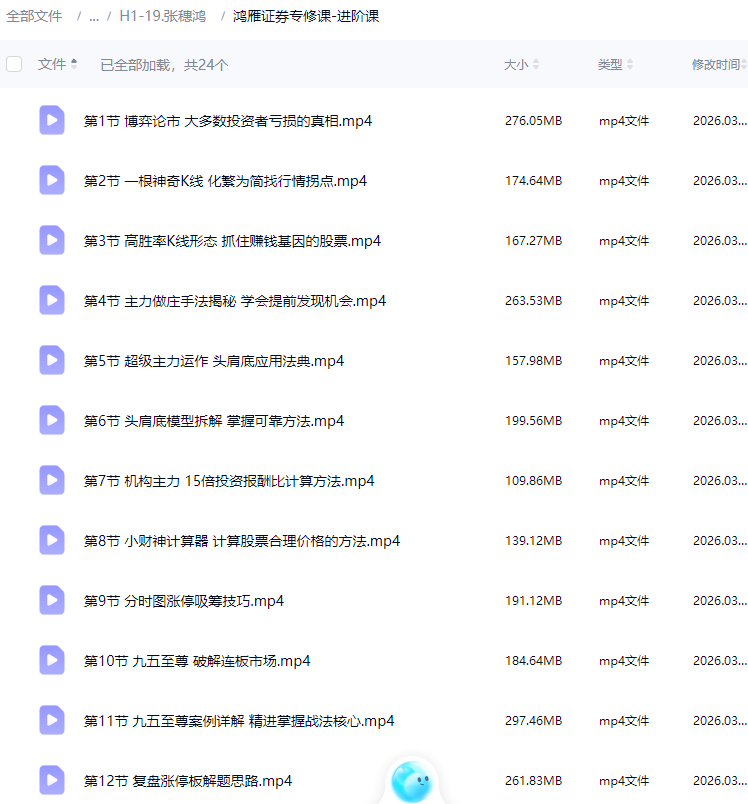 财学堂张穗鸿老师进阶高阶课程指标公式小班课日报全套合集