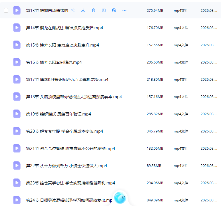 财学堂张穗鸿老师进阶高阶课程指标公式小班课日报全套合集