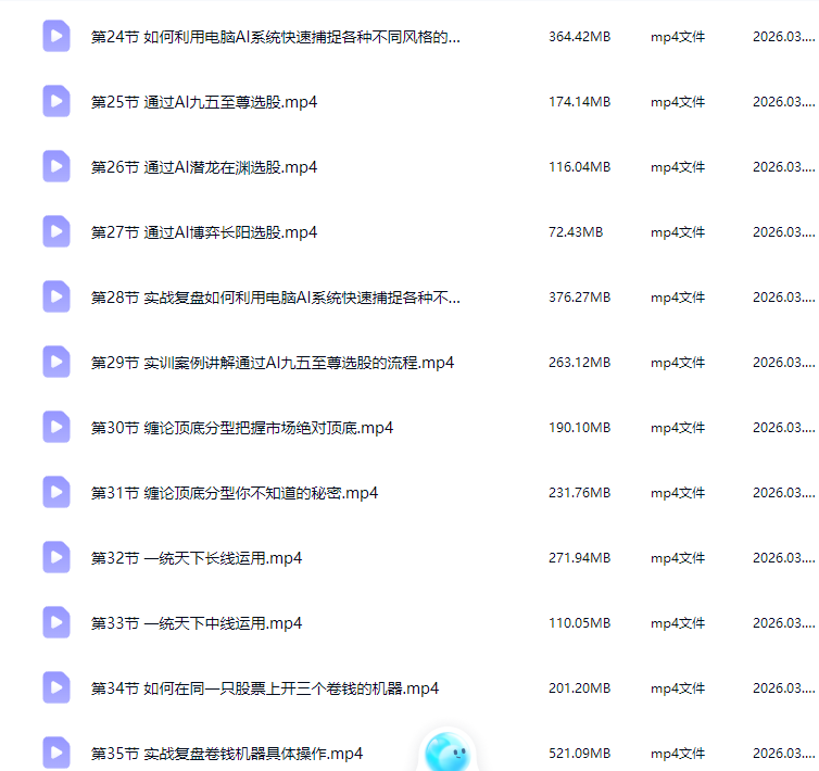 财学堂张穗鸿老师进阶高阶课程指标公式小班课日报全套合集
