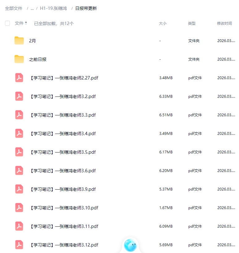 财学堂张穗鸿老师进阶高阶课程指标公式小班课日报全套合集