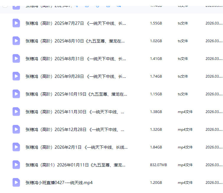 财学堂张穗鸿老师进阶高阶课程指标公式小班课日报全套合集