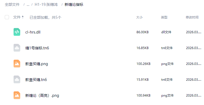 财学堂张穗鸿老师进阶高阶课程指标公式小班课日报全套合集