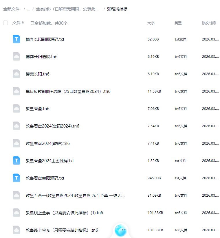 财学堂张穗鸿老师进阶高阶课程指标公式小班课日报全套合集