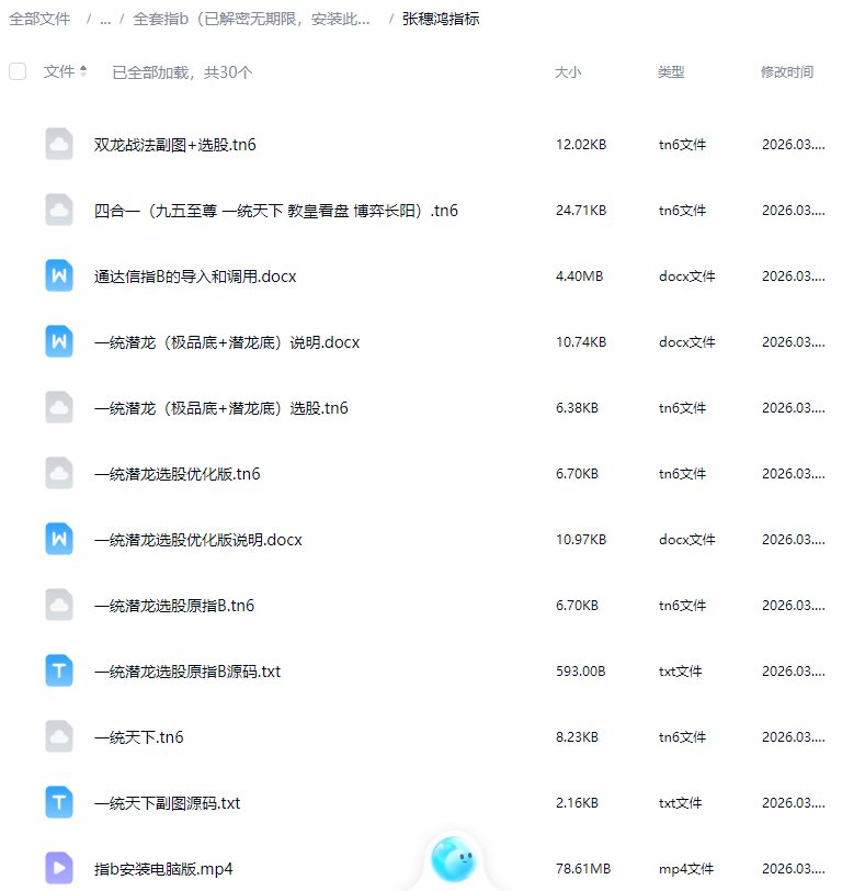 财学堂张穗鸿老师进阶高阶课程指标公式小班课日报全套合集