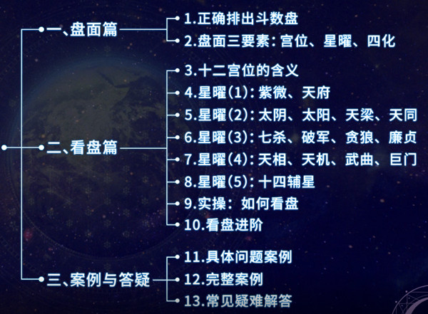 18024812511 神棍局甲子学院易懂紫微斗数