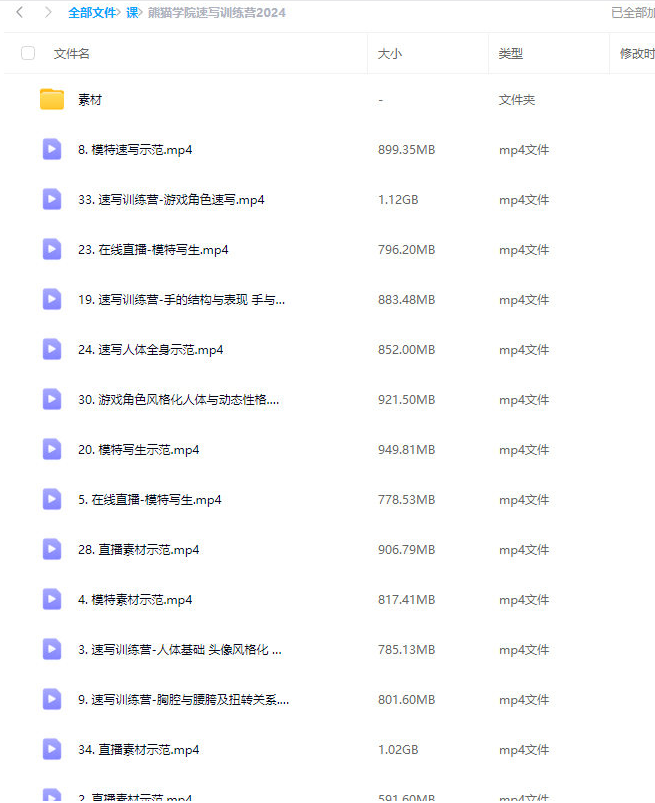 d13d3935307ec6f50821ba8e50f043d7 熊猫学院panda潘大速写训练营2024