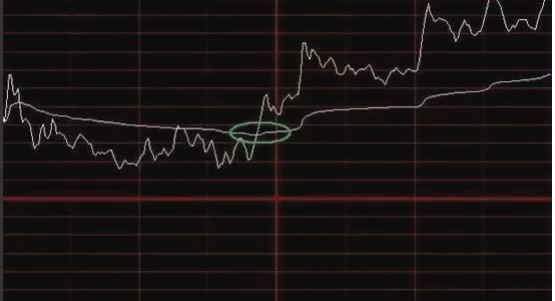 分时图核心技战术 46页PDF