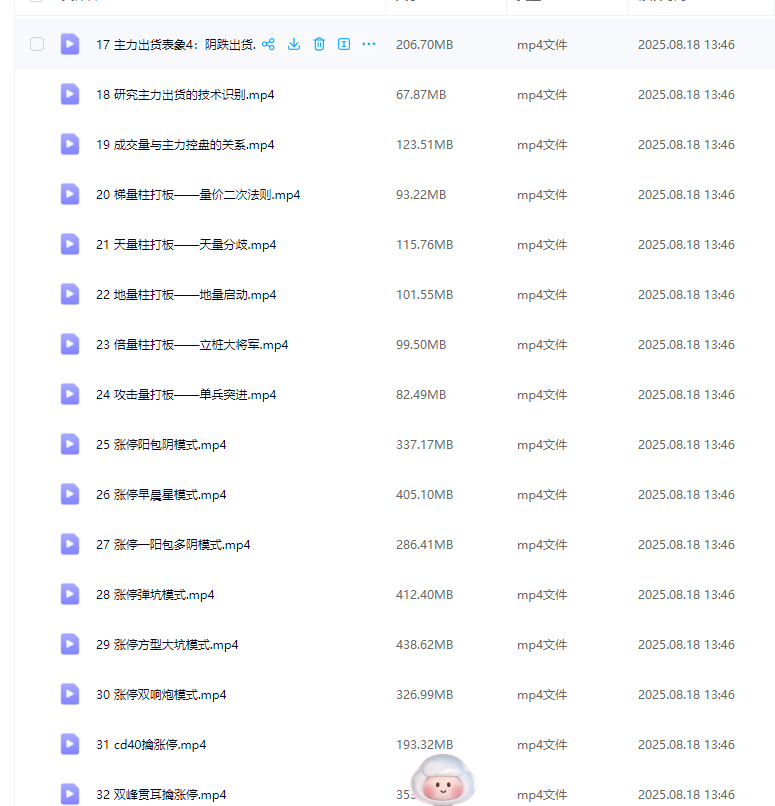 财学堂2025冯国磊涨停擒龙高阶视频课程合集+指标合集