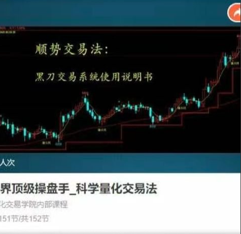【期货课程】世界顶级操盘手_科学量化交易法