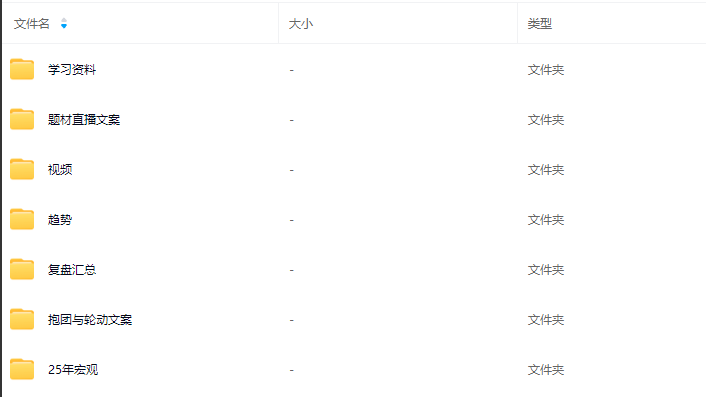 【柚子小杰杰】龙虎门2期2024.11-2025.1短线炒股视频+文档