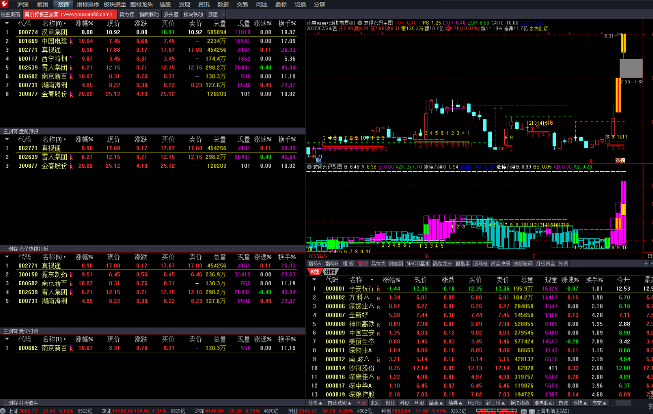 【指标】精品竞价打板系统猎杀涨停板【打板追牛+盘前预报+竞价打板】打板三剑客