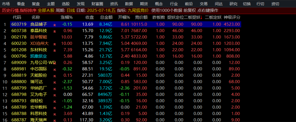 【指标】九尾狐竞价排序指标，早盘擒龙专用