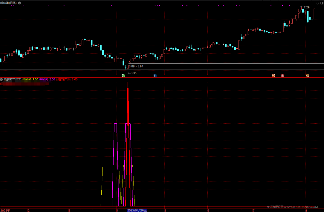 ddd092b83d51a7e8527d256a5d98b891 【指标】新版《倾家荡产买入指标》