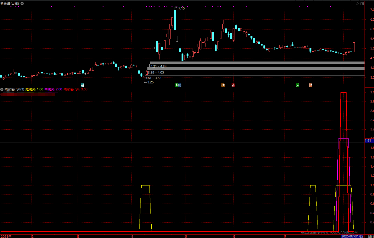 66018552dc1d4e12b028b27bed7f1f3a 【指标】新版《倾家荡产买入指标》