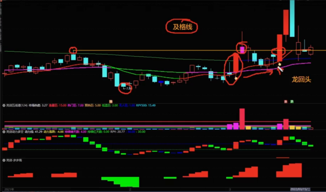 1a4428f80c850fd84a7560ddc925a1da 【指标】通达信超哥亮剑套装专用指标公式合集