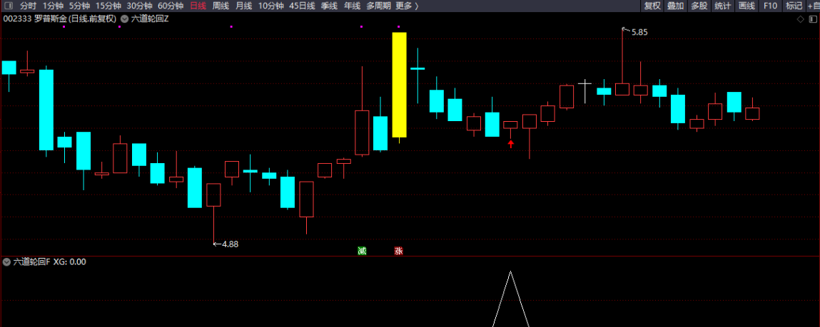 045dc1506d92b1212dbc668de45cbc53 【指标】通达信【六道轮回】主副图/选股 首板回调战法 涨停板后不破回调