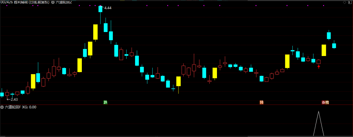 47b4acf76e2df36bf796231dcf966392 【指标】通达信【六道轮回】主副图/选股 首板回调战法 涨停板后不破回调