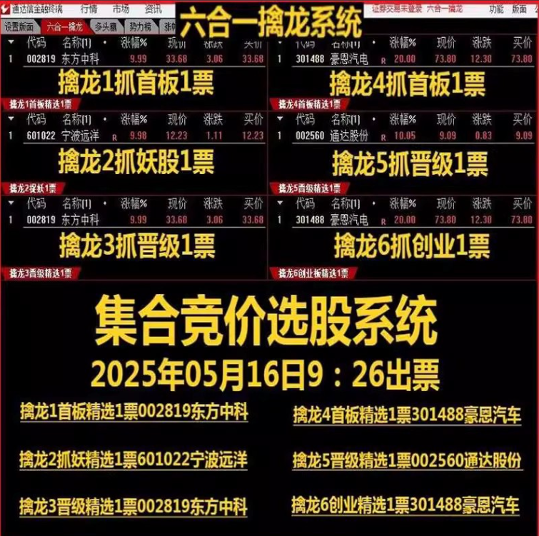 a19f60fecfd9143e21226b4d125b07c2 【指标】通达信【竞价六合一擒龙】集合竞价六合一擒龙抓首板连板妖股涨停打板热点板块强势选股