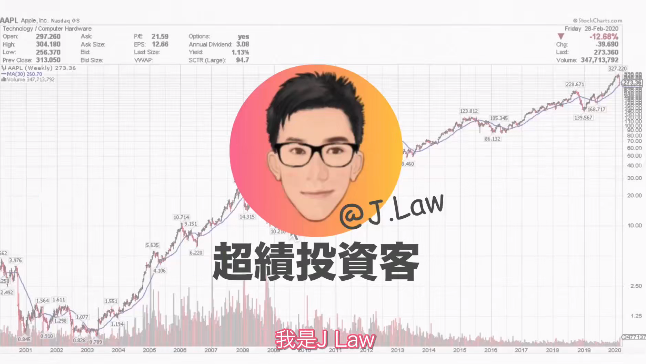 5fa6674c793a3087d77bbf4d86552816 【Jlaw超绩投资客】 港股美股21天培训交易者课程