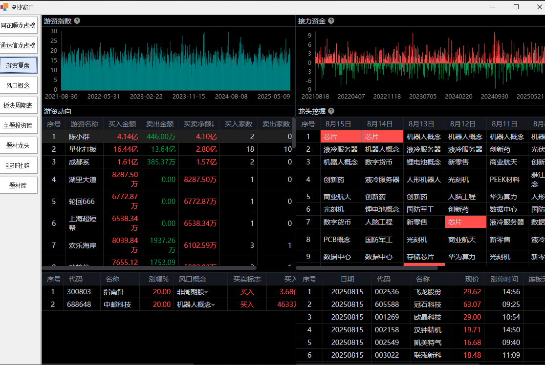 股票重叠概念汇总整理选股工具，游资复盘风口概念，相同概念或类似概念的个股叠加选出来