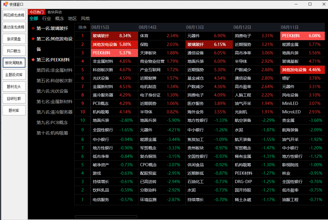 股票重叠概念汇总整理选股工具，游资复盘风口概念，相同概念或类似概念的个股叠加选出来