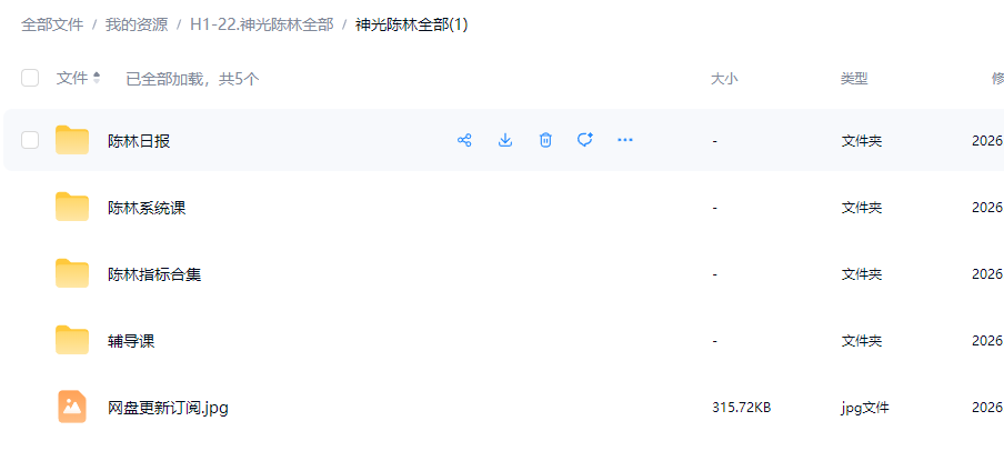 神光陈林股海炼金术系统课程指标公式合集